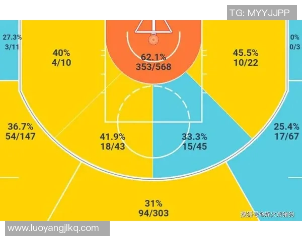 NBA赛季球队阵容深度与胜率之间的关系及其影响因素研究
