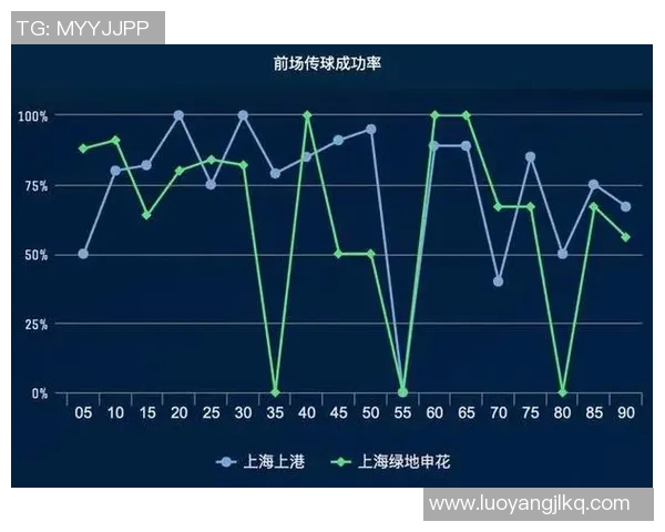中超球队如何运用战术手段控制比赛节奏并主导比赛走势