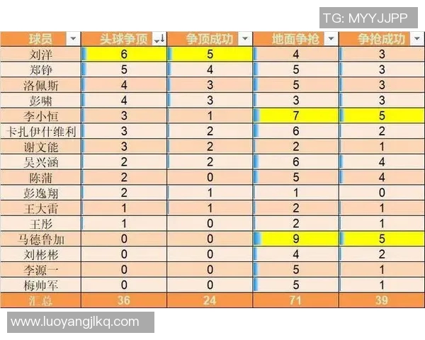 传球成功率提升是否显著影响球队整体胜率的实证研究与数据分析