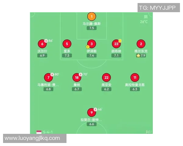 足球联赛中教练战术布置对球队整体比赛表现的影响研究