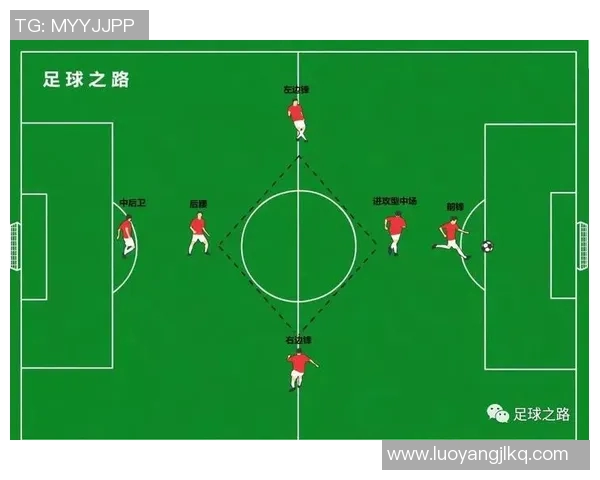 足球联赛防守战术分析及成功率统计研究与趋势探讨