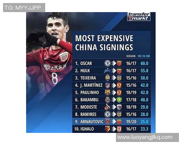 中超外援现状汇总 中超外援现状汇总