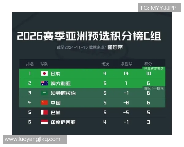 【深度解析】世界杯预选赛近况+未来走势预测 【深度解析】世界杯预选赛近况+未来走势预测