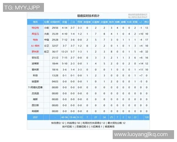 NBA今日赛程时间表