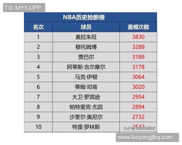 NBA历史得分榜球员职业生涯总结