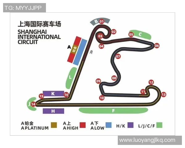 F1赛季关键赛道难点分析